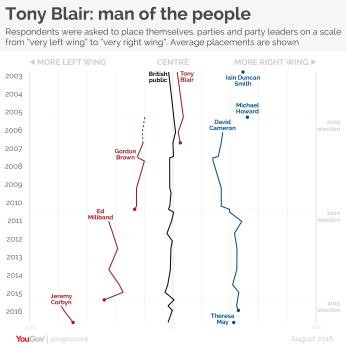 YG_Tony Blair man of the people-01